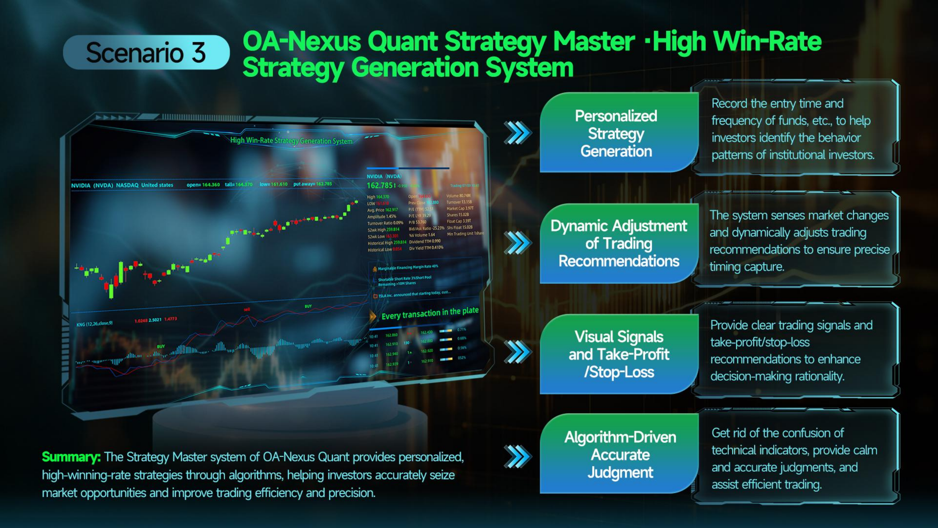 High Win-Rate Strategy Generation System