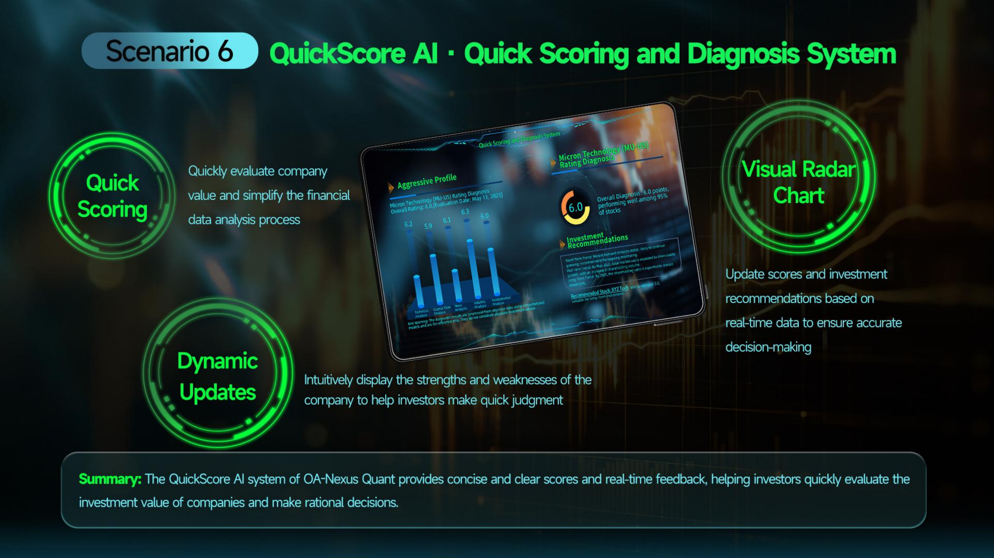 Quick Scoring and Diagnosis System